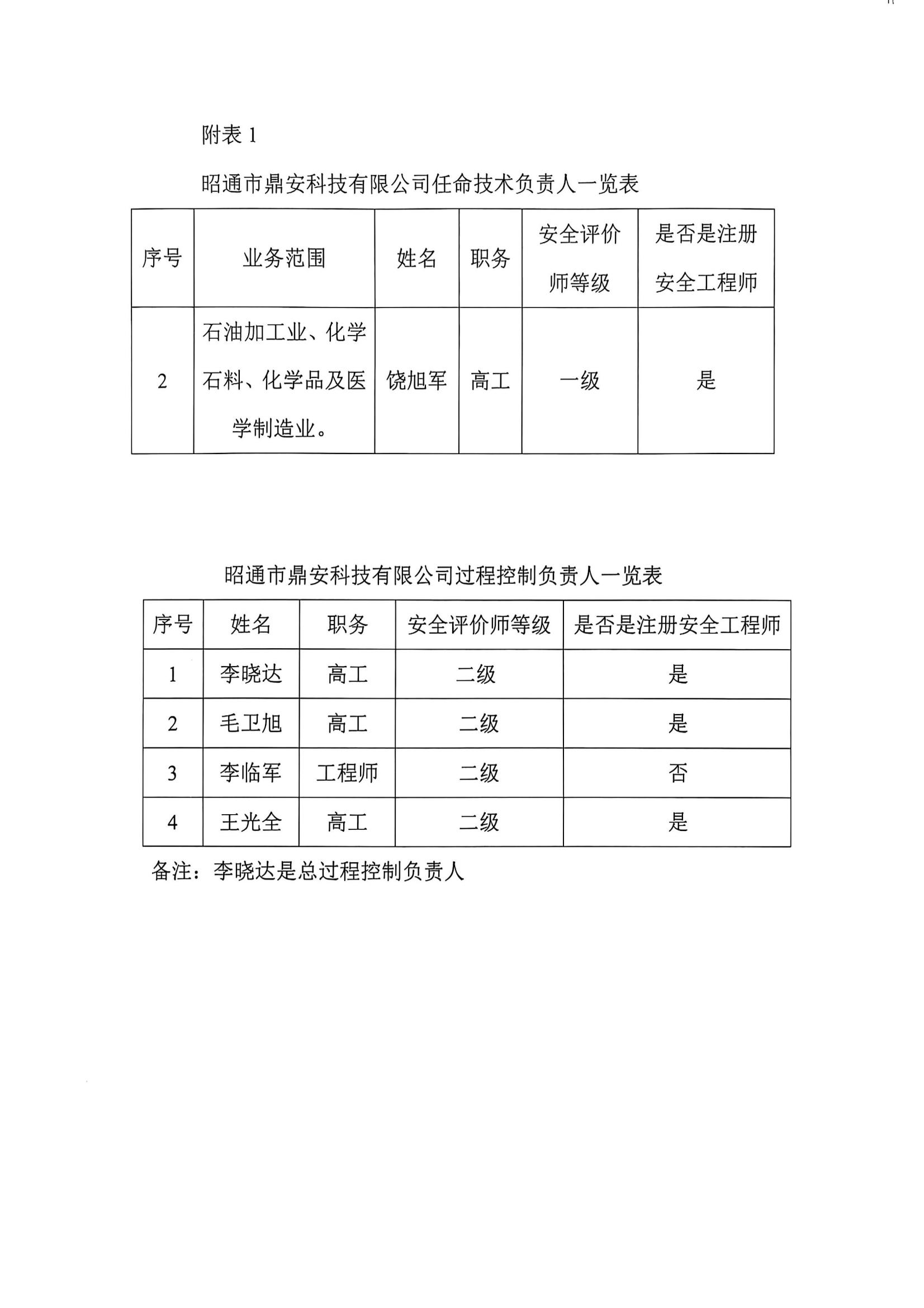 關于任命公司安全評價技術負責人和過程控制負責人的通知_01.jpg